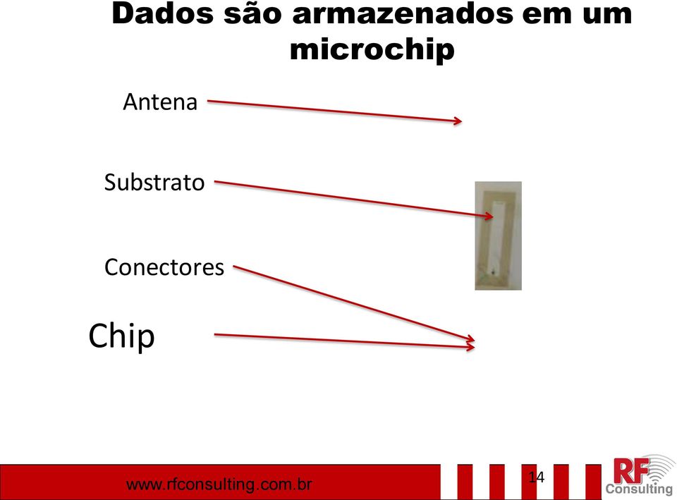 microchip Antena