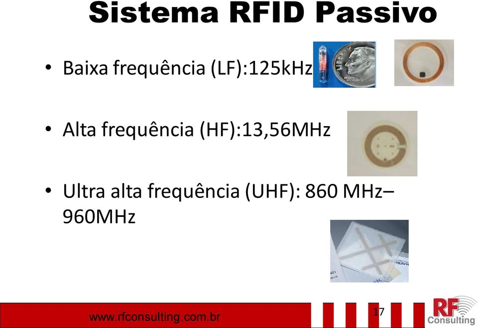 frequência (HF):13,56MHz Ultra