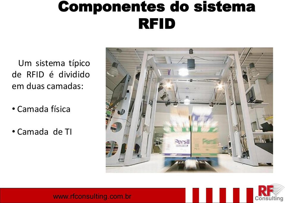 RFID é dividido em duas