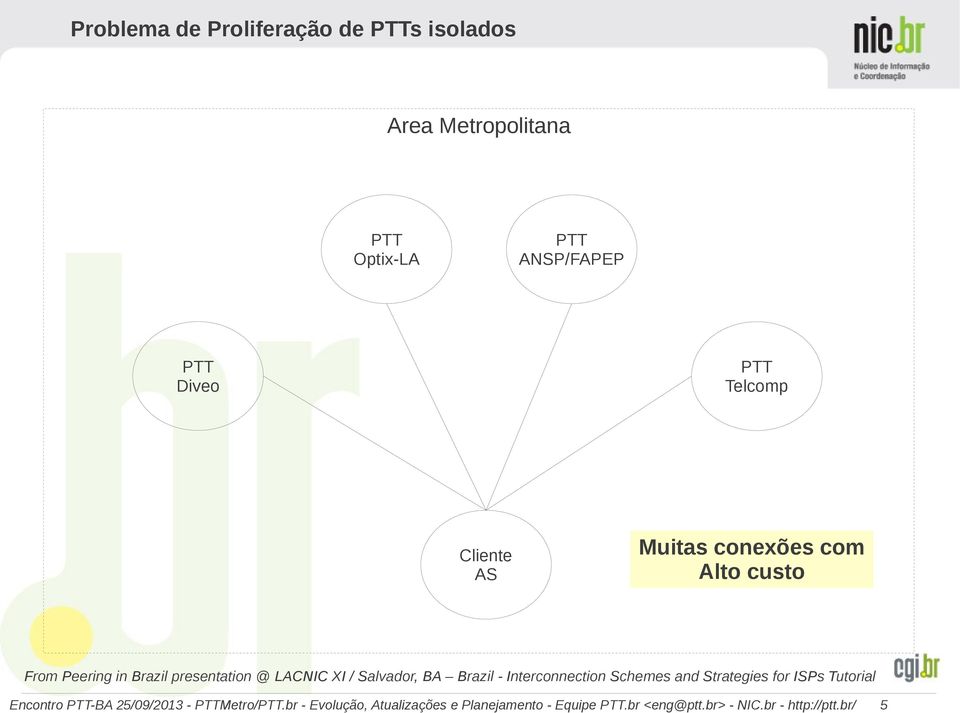 conexões com Alto custo From Peering in Brazil presentation @ LACNIC