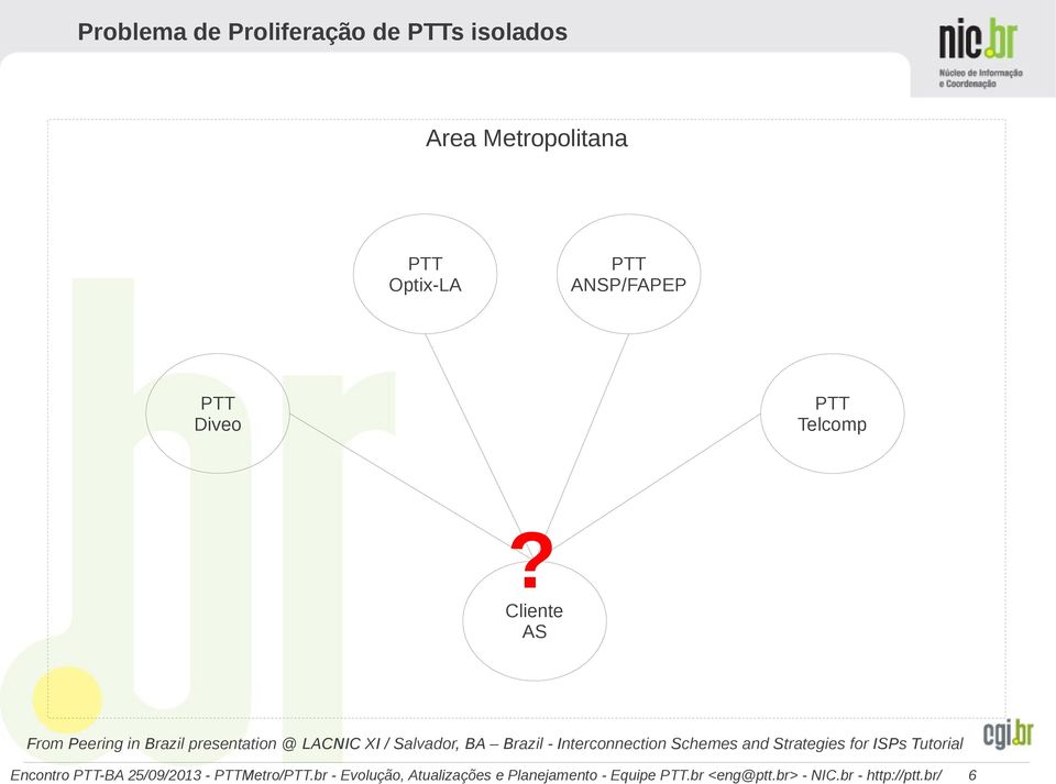 Cliente AS From Peering in Brazil presentation @ LACNIC XI /