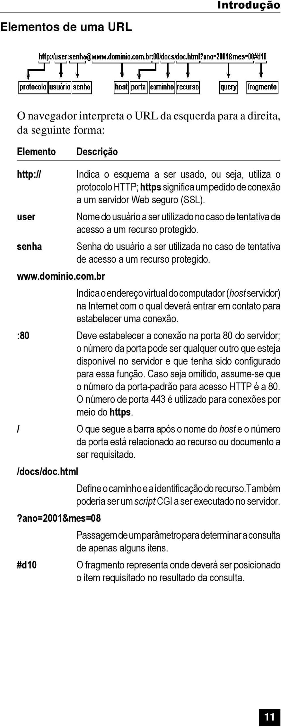 senha Senha do usuário a ser utilizada no caso de tentativa de acesso a um recurso protegido. www.dominio.com.