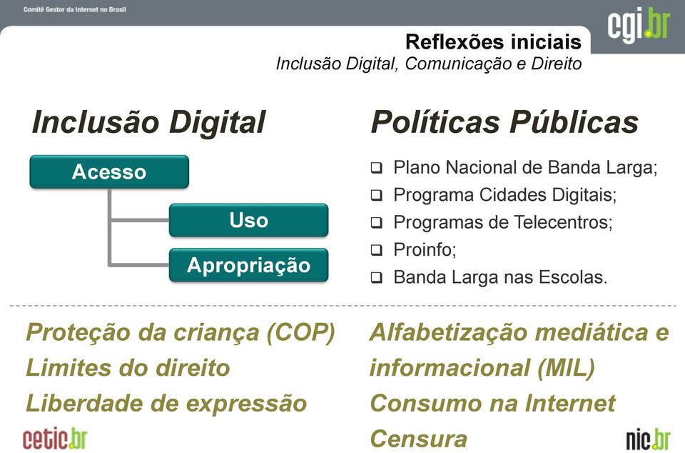 Telecentros; Proinfo; Banda Larga nas Escolas.