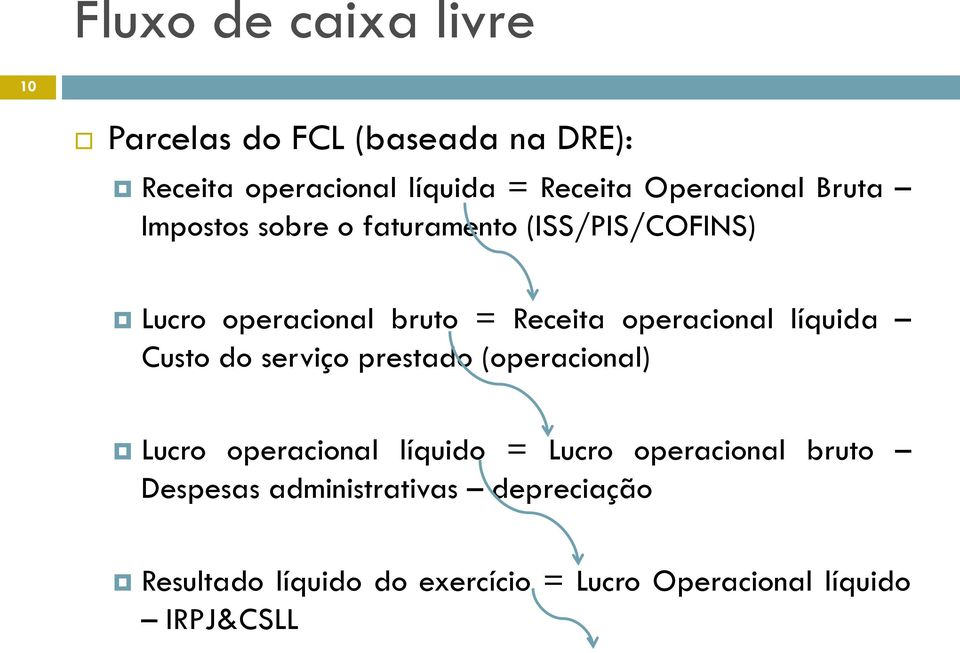 operacional líquida Custo do serviço prestado (operacional) Lucro operacional líquido = Lucro