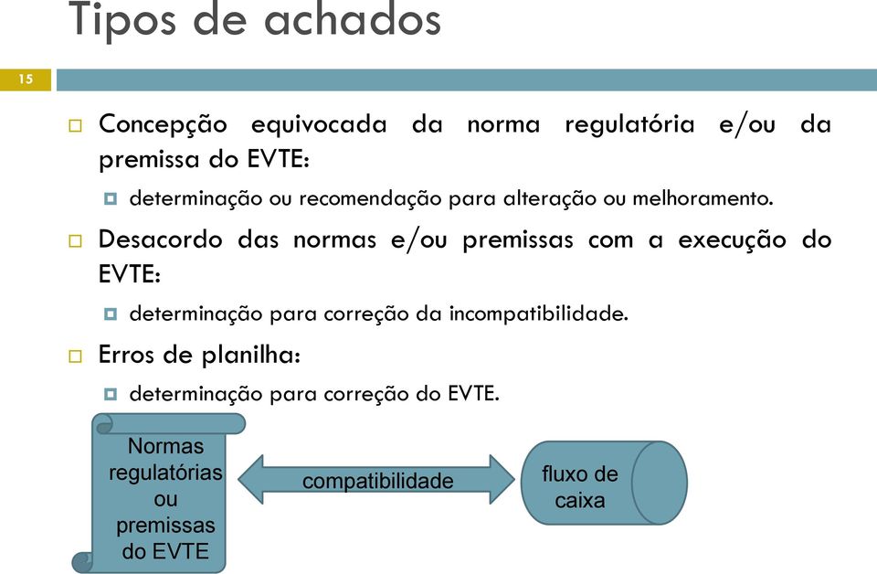 Desacordo das normas e/ou premissas com a execução do EVTE: determinação para correção da