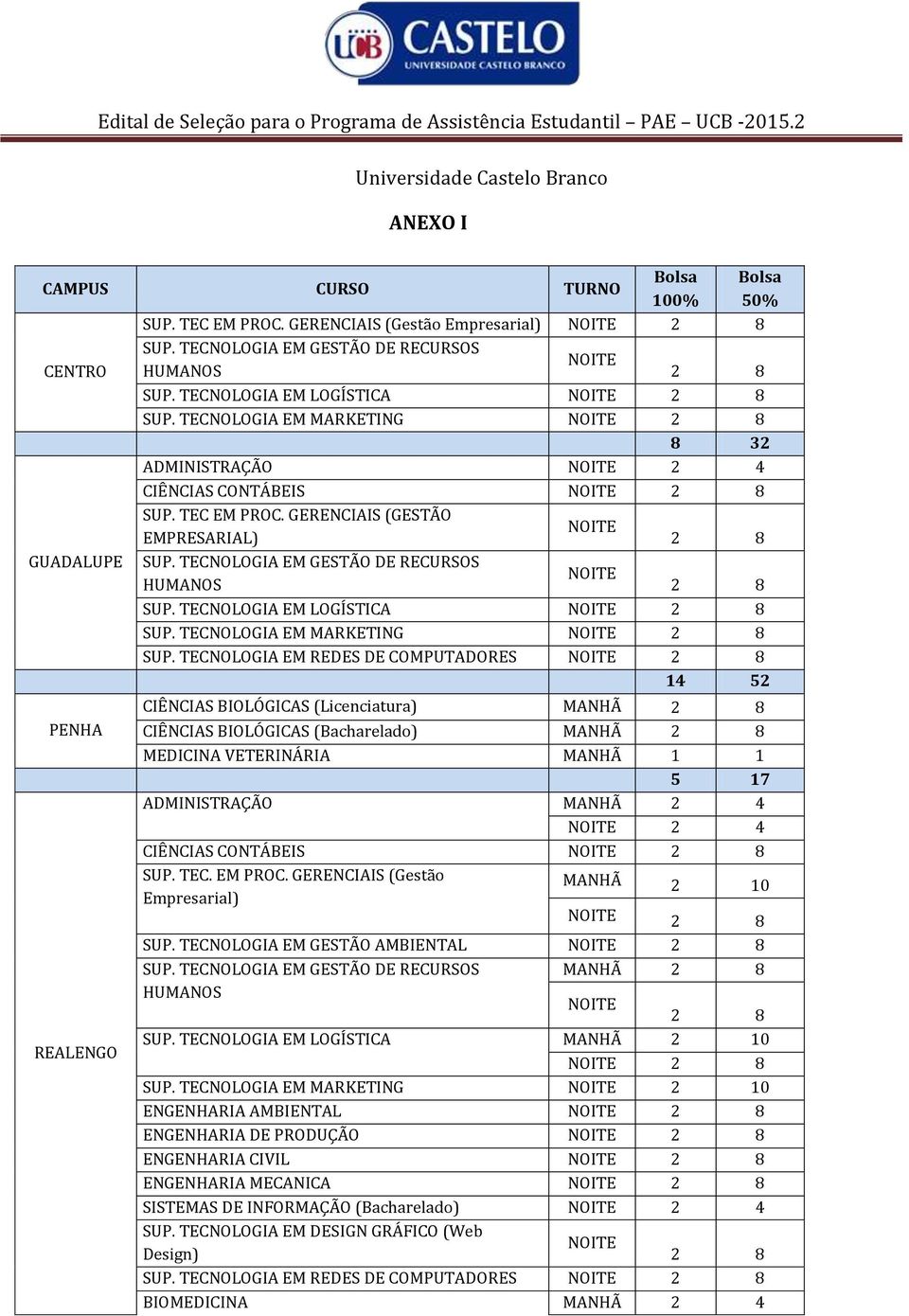 TECNOLOGIA EM GESTÃO DE RECURSOS HUMANOS SUP. TECNOLOGIA EM LOGÍSTICA SUP. TECNOLOGIA EM MARKETING SUP.