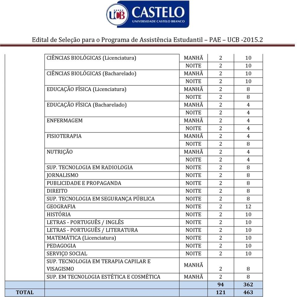 TECNOLOGIA EM RADIOLOGIA JORNALISMO PUBLICIDADE E PROPAGANDA DIREITO SUP.