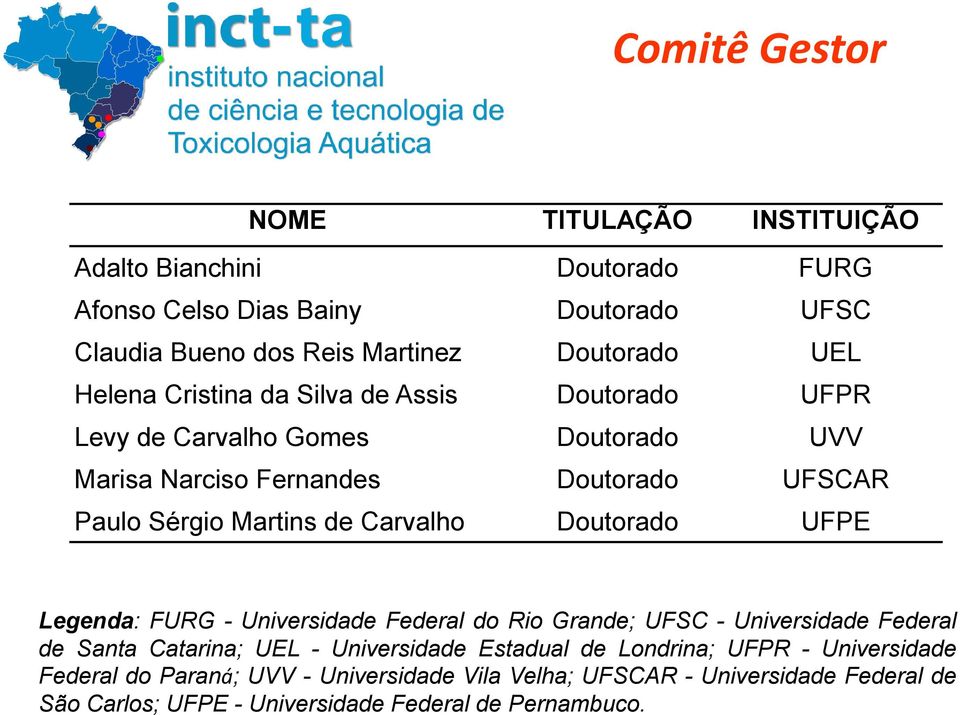 Carvalho Doutorado UFPE Legenda: FURG - Universidade Federal do Rio Grande; UFSC - Universidade Federal de Santa Catarina; UEL - Universidade Estadual de