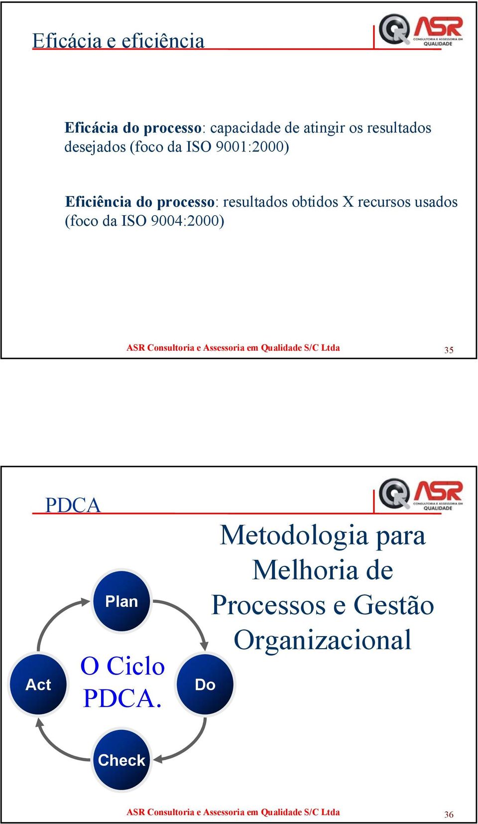 ASR Consultoria e Assessoria em Qualidade S/C Ltda 35 Act PDCA Plan O Ciclo PDCA.