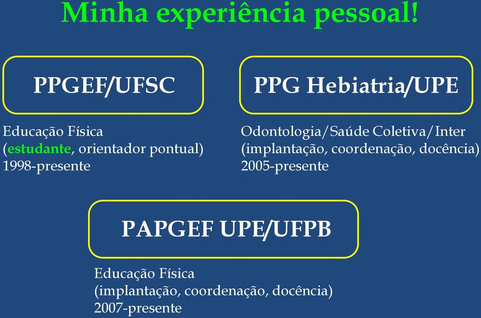 1998-presente PPG Hebiatria/UPE Odontologia/Saúde Coletiva/Inter