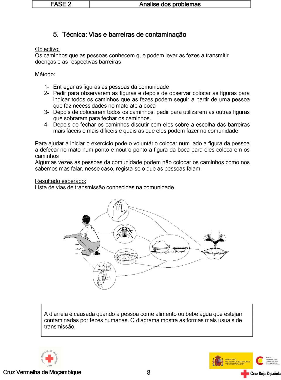 2- Pedir para observarem as figuras e depois de observar colocar as figuras para indicar todos os caminhos que as fezes podem seguir a partir de uma pessoa que faz necessidades no mato ate a boca 3-