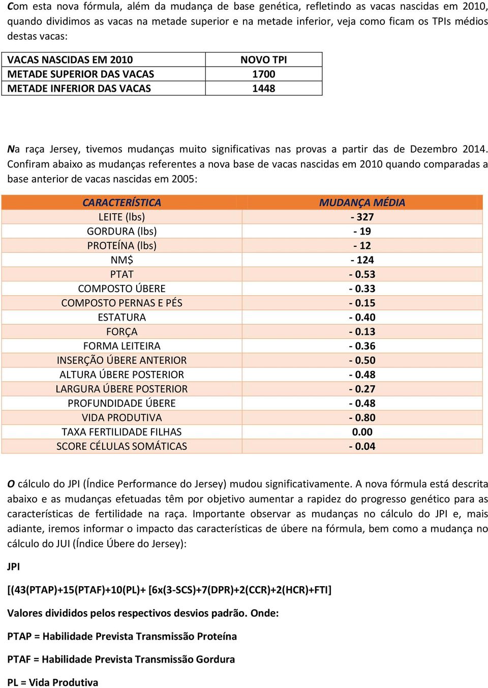 Confiram abaixo as mudanças referentes a nova base de vacas nascidas em 2010 quando comparadas a base anterior de vacas nascidas em 2005: CARACTERÍSTICA MUDANÇA MÉDIA LEITE (lbs) - 327 GORDURA (lbs)