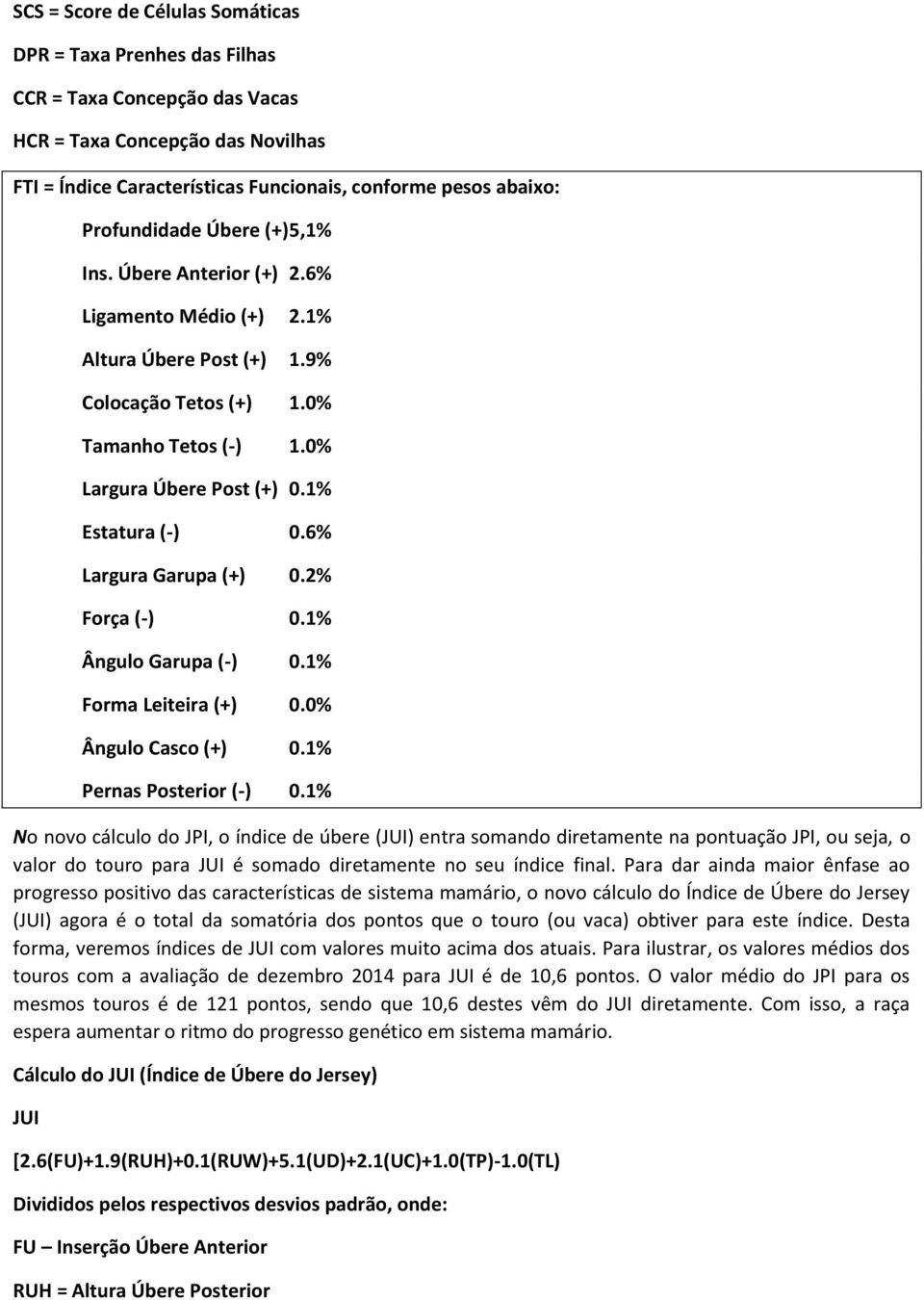 6% Largura Garupa (+) 0.2% Força (-) 0.1% Ângulo Garupa (-) 0.1% Forma Leiteira (+) 0.0% Ângulo Casco (+) 0.1% Pernas Posterior (-) 0.