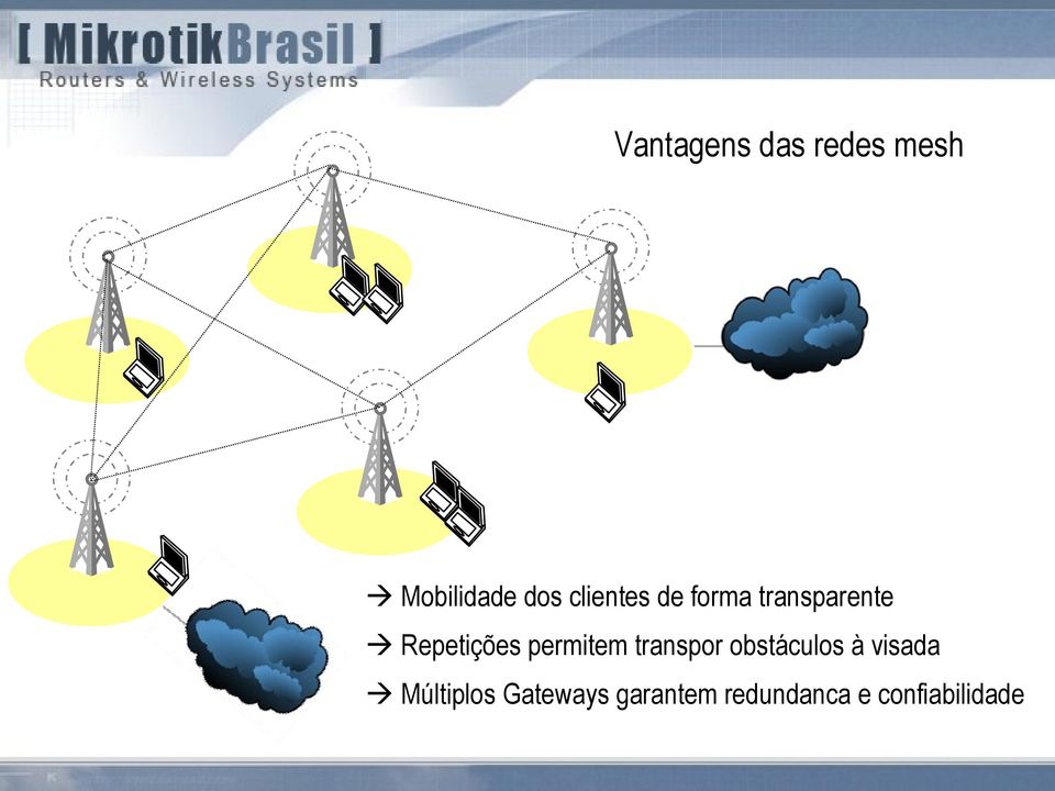 permitem transpor obstáculos à visada