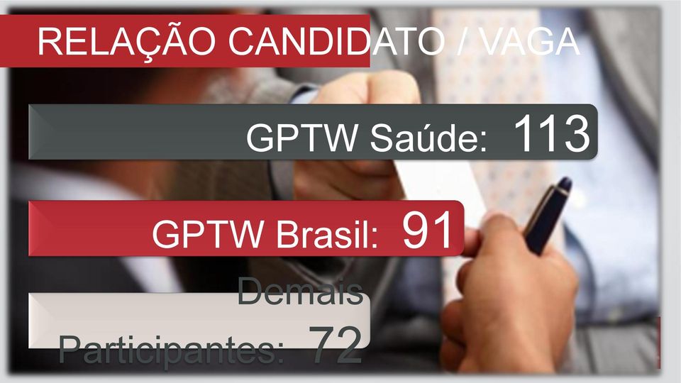 GPTW Brasil: 91