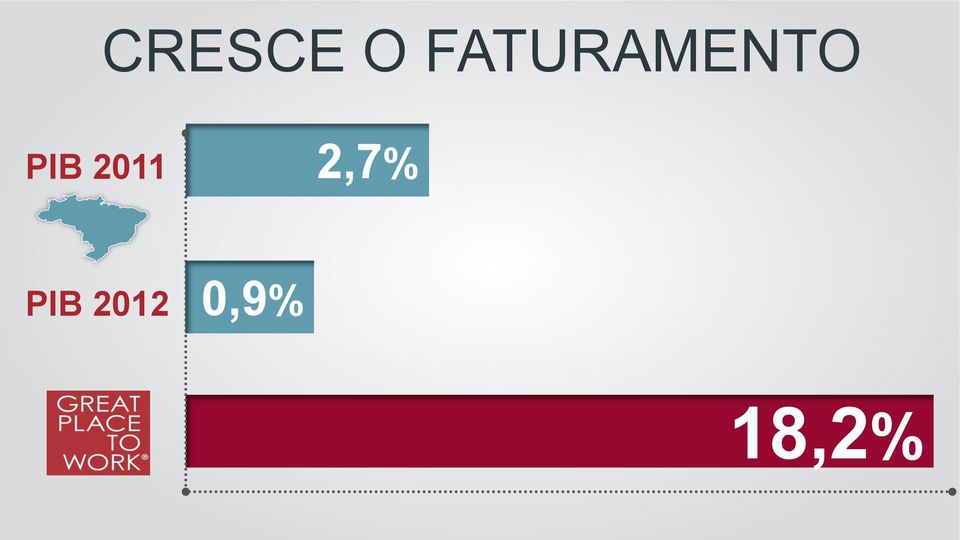 PIB 2011 2,7%