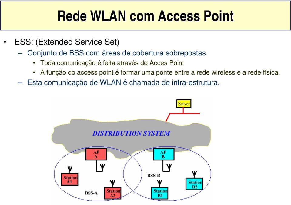 Toda comunicação é feita através do Acces Point A função do access point