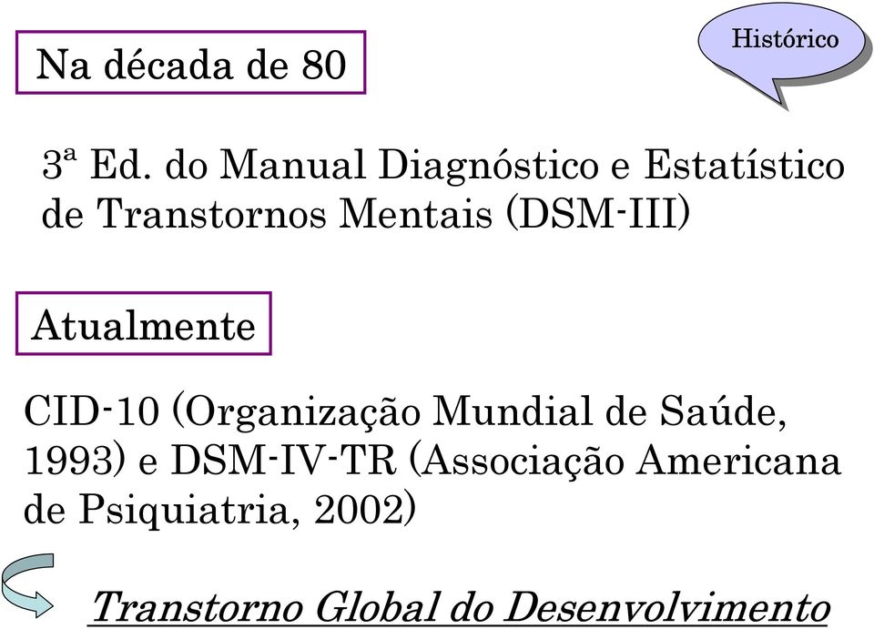 (DSM-III) Atualmente CID-10 (Organização Mundial de Saúde,