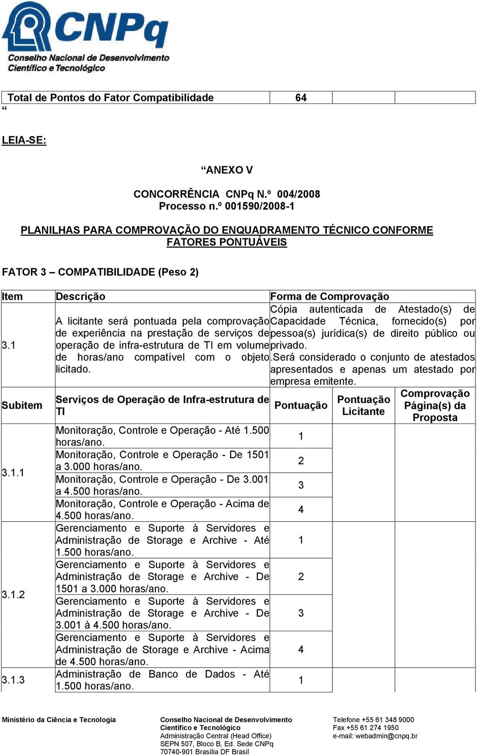 licitante será pontuada pela comprovação Capacidade Técnica, fornecido(s) por de experiência na prestação de serviços de pessoa(s) jurídica(s) de direito público ou.