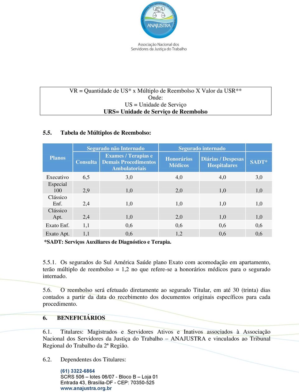 Hospitalares SADT* Executivo 6,5 3,0 4,0 4,0 3,0 Especial 100 2,9 1,0 2,0 1,0 1,0 Clássico Enf. 2,4 1,0 1,0 1,0 1,0 Clássico Apt. 2,4 1,0 2,0 1,0 1,0 Exato Enf. 1,1 0,6 0,6 0,6 0,6 Exato Apt.