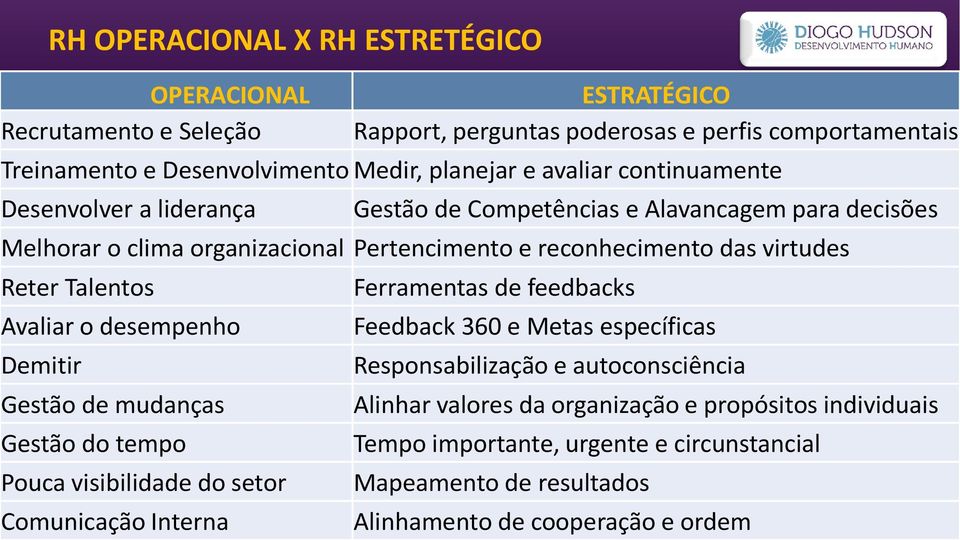 e perfis comportamentais Gestão de Competências e Alavancagem para decisões Pertencimento e reconhecimento das virtudes Ferramentas de feedbacks Feedback 360 e Metas específicas