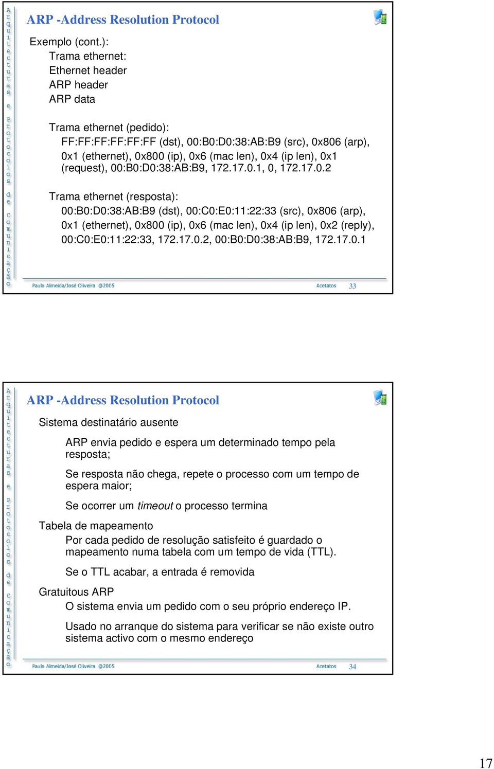 0x1 (request), 00:B0:D0:38:AB:B9, 172.17.0.1, 0, 172.17.0.2 Trama ethernet (resposta): 00:B0:D0:38:AB:B9 (dst), 00:C0:E0:11:22:33 (src), 0x806 (arp), 0x1 (ethernet), 0x800 (ip), 0x6 (mac len), 0x4 (ip len), 0x2 (reply), 00:C0:E0:11:22:33, 172.