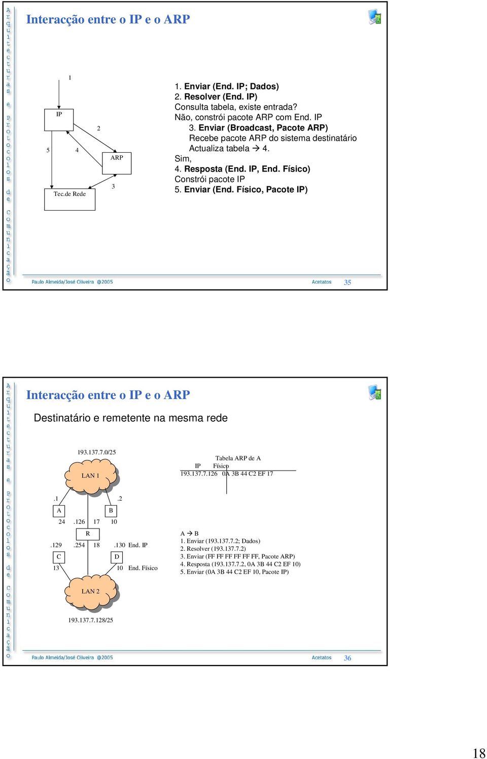 Físico, Pacote IP) 35 Interacção entre o IP e o ARP Destinatário e remetente na mesma rede 193.137.7.0/25 LAN 1 Tabela ARP de A IP Físico 193.137.7.126 0A 3B 44 C2 EF 17.1.2 A B 24.126 17 10 R.129.