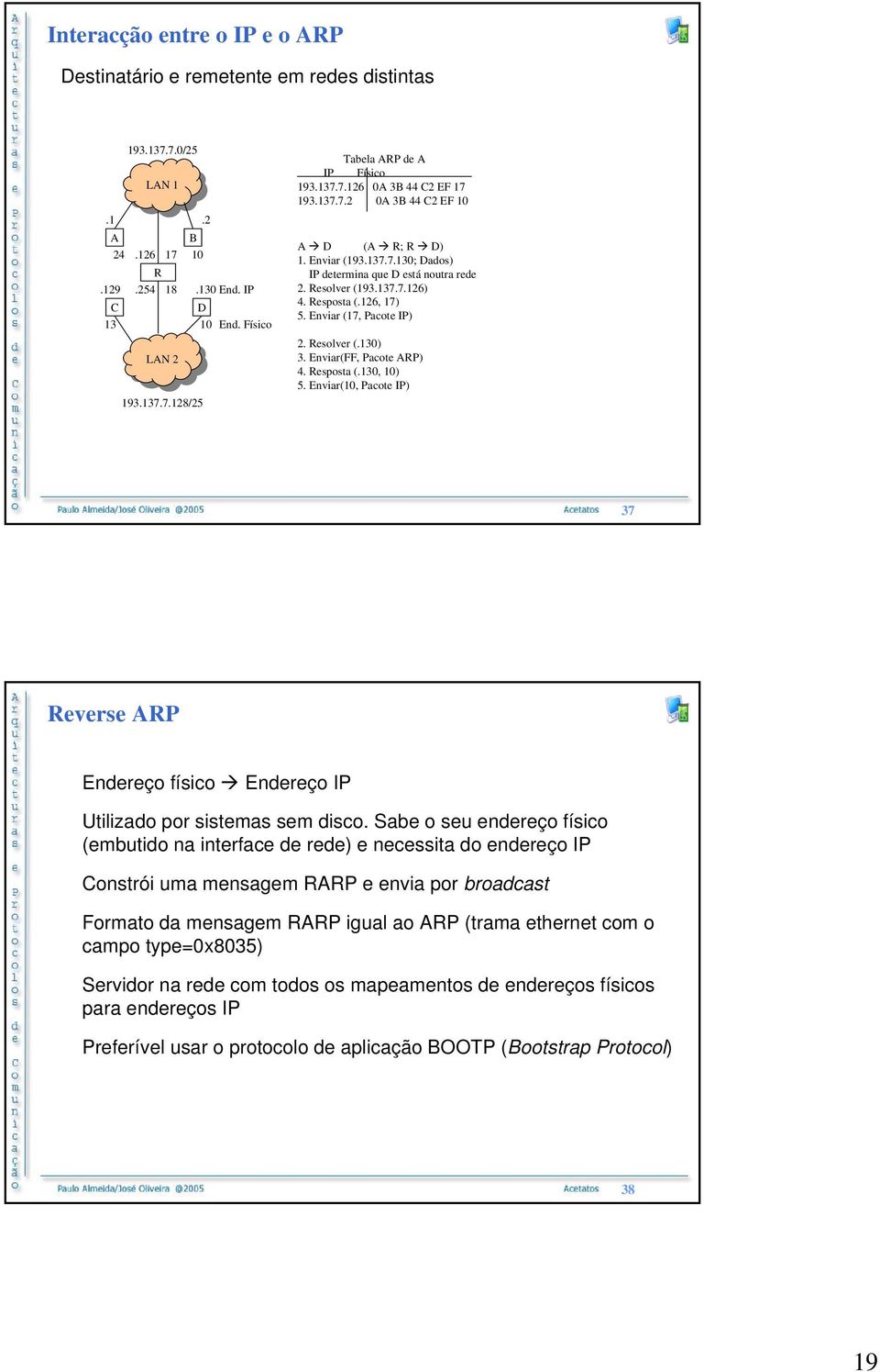 Enviar (17, Pacote IP) 2. Resolver (.130) 3. Enviar(FF, Pacote ARP) 4. Resposta (.130, 10) 5. Enviar(10, Pacote IP) 37 Reverse ARP Endereço físico Endereço IP Utilizado por sistemas sem disco.