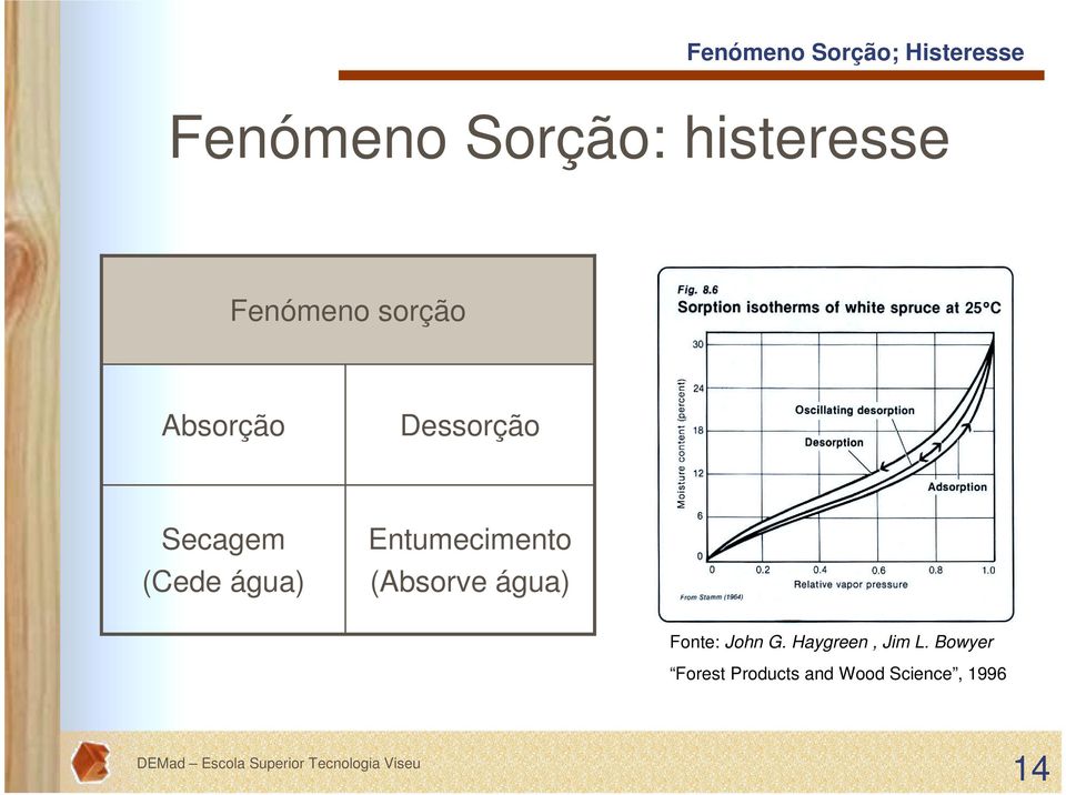 (Cede água) Entumecimento (Absorve água) Fonte: John G.