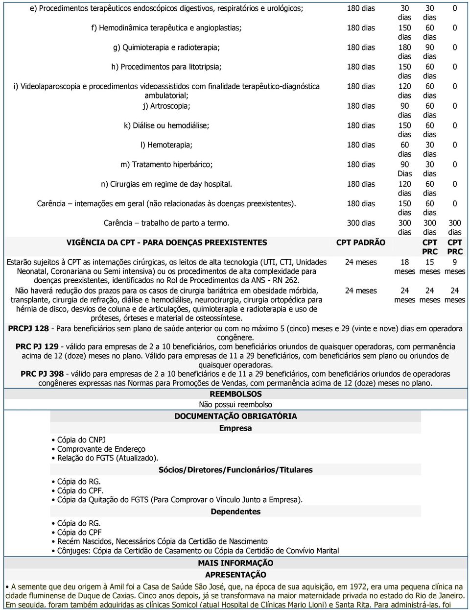 Artroscopia; 180 dias 90 60 0 k) Diálise ou hemodiálise; 180 dias 150 60 0 l) Hemoterapia; 180 dias 60 30 0 m) Tratamento hiperbárico; 180 dias 90 30 0 Dias dias n) Cirurgias em regime de day