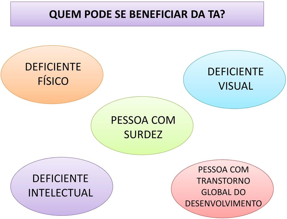 PESSOA COM SURDEZ DEFICIENTE