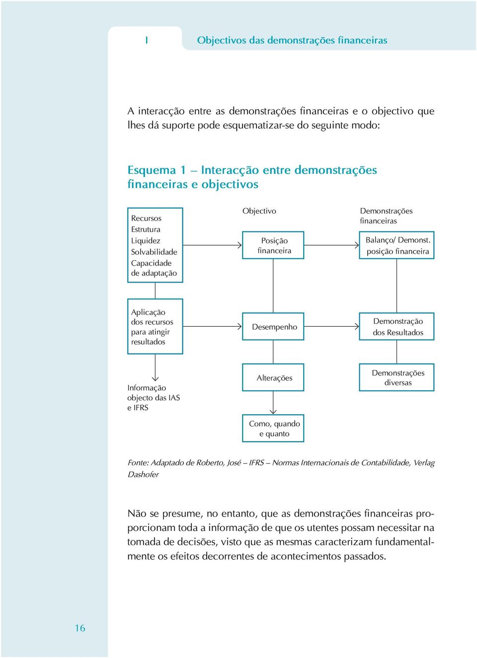 posição financeira Aplicação dos recursos para atingir resultados Desempenho Demonstração dos Resultados Informação objecto das IAS e IFRS Alterações Como, quando e quanto Demonstrações diversas