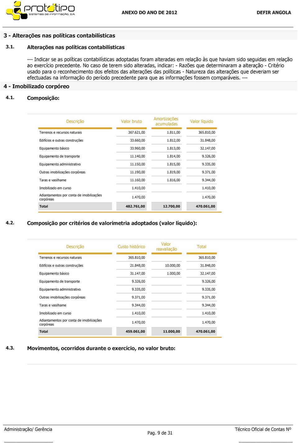 No caso de terem sido alteradas, indicar: - Razões que determinaram a alteração - Critério usado para o reconhecimento dos efeitos das alterações das políticas - Natureza das alterações que deveriam