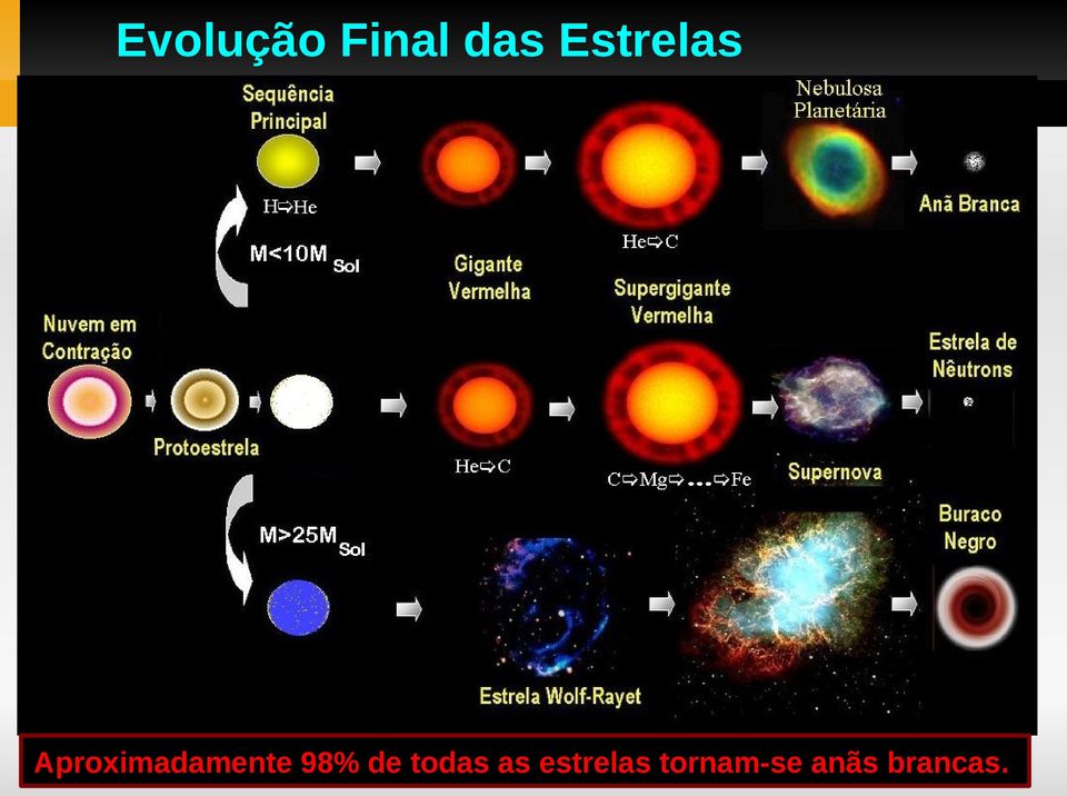 Aproximadamente 98% de