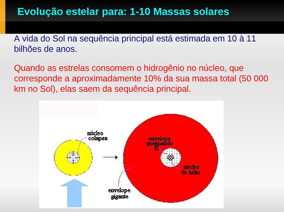 Quando as estrelas consomem o hidrogênio no núcleo, que corresponde a