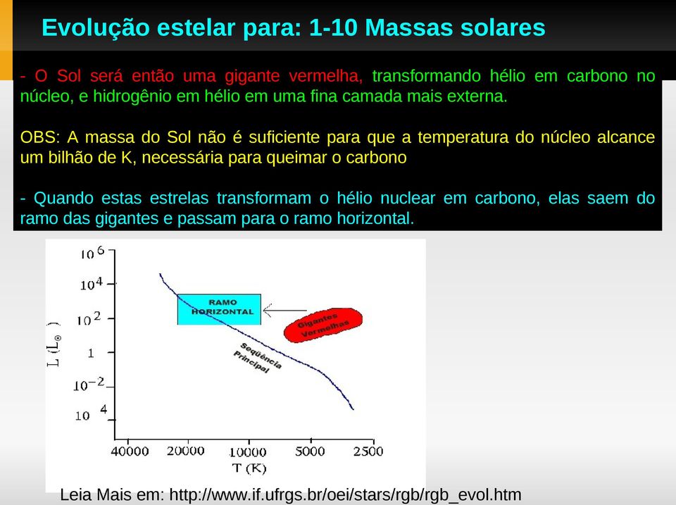 OBS: A massa do Sol não é suficiente para que a temperatura do núcleo alcance um bilhão de K, necessária para queimar o