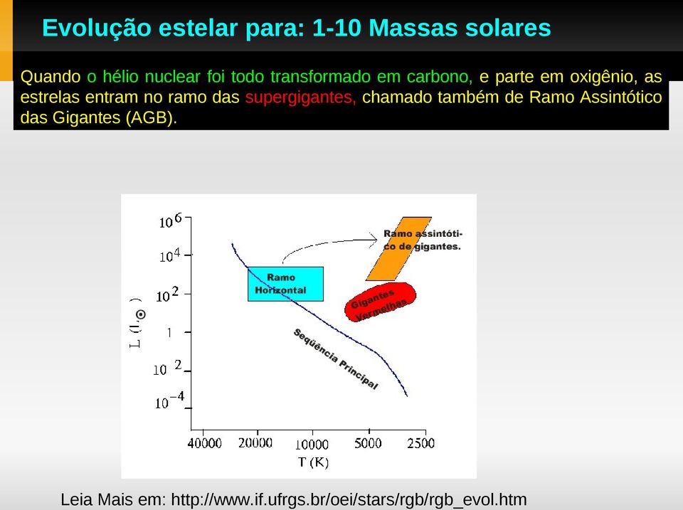 no ramo das supergigantes, chamado também de Ramo Assintótico das