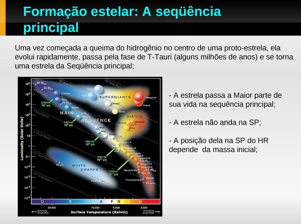 torna uma estrela da Seqüência principal; - A estrela passa a Maior parte de sua vida na