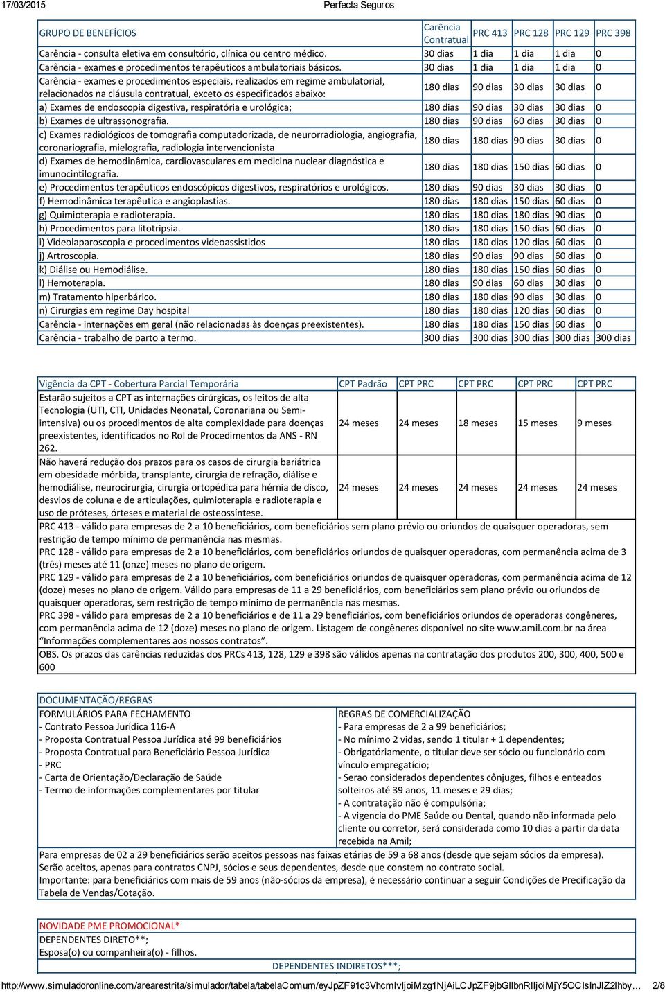 30 dias 1 dia 1 dia 1 dia 0 Carência exames e procedimentos especiais, realizados em regime ambulatorial, relacionados na cláusula contratual, exceto os especificados abaixo: 180 dias 90 dias 30 dias