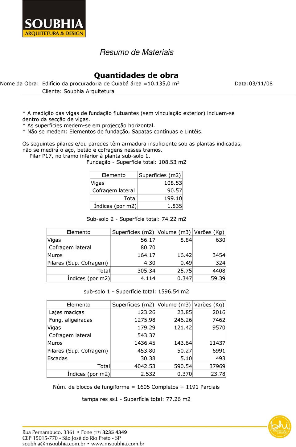 * As superfícies medem-se em projecção horizontal. * Não se medem: Elementos de fundação, Sapatas contínuas e Lintéis.