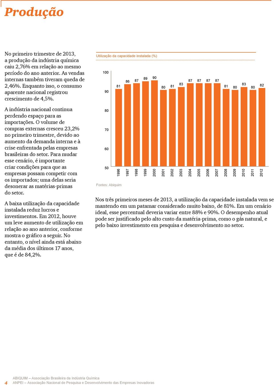 Utilização da capacidade instalada (%) 100 89 90 86 87 81 90 80 81 83 87 87 87 87 83 81 82 80 80 A indústria nacional continua perdendo espaço para as importações.