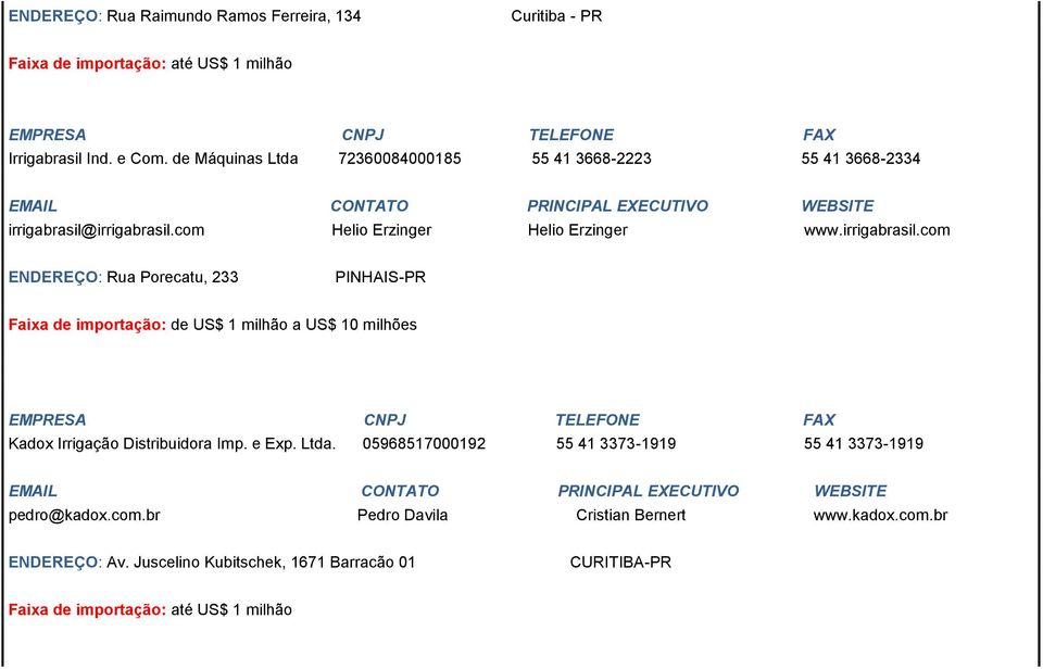 irrigabrasil.com Helio Erzinger Helio Erzinger www.irrigabrasil.com ENDEREÇO: Rua Porecatu, 233 PINHAIS-PR Faixa de importação: de US$ 1 milhão a US$ 10 milhões Kadox Irrigação Distribuidora Imp.