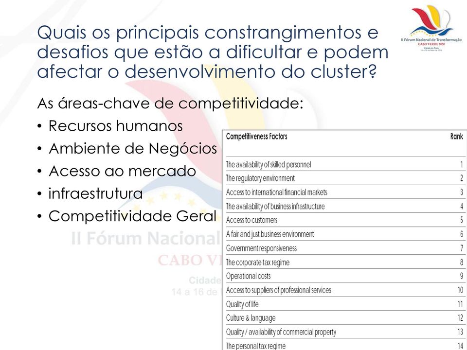 As áreas-chave de competitividade: Recursos humanos Ambiente