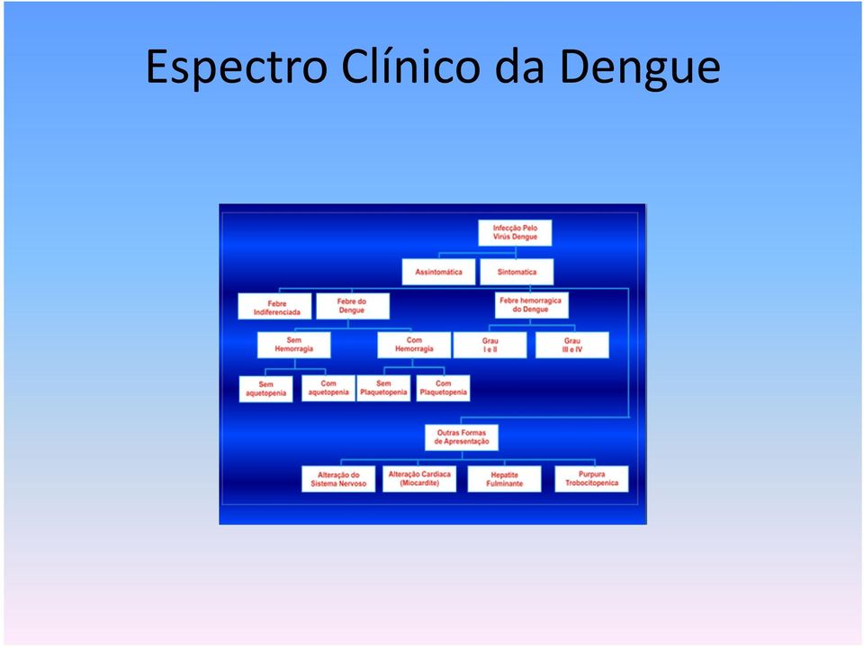 da Dengue