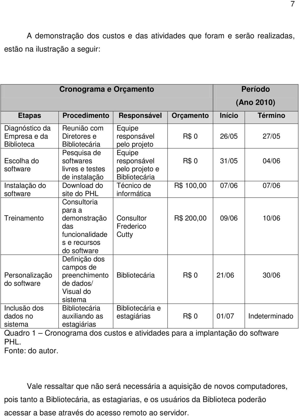 Pesquisa de softwares livres e testes de instalação Download do site do PHL Consultoria para a demonstração das funcionalidade s e recursos do software Definição dos campos de preenchimento de dados/