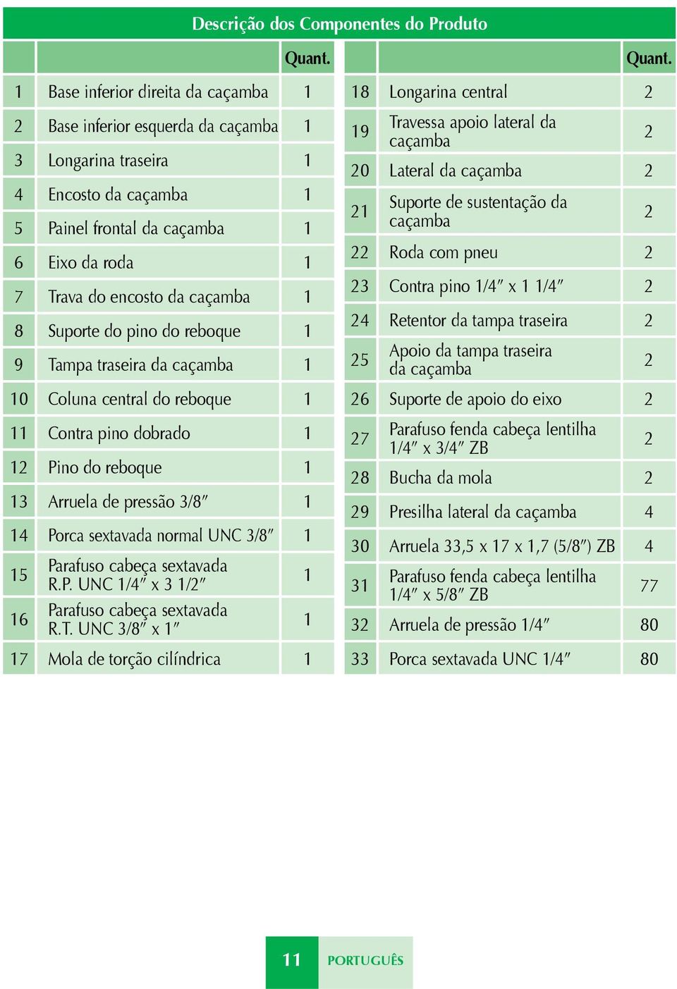 cabeça sextavada R.P. UNC / x / Parafuso cabeça sextavada R.T. UNC /8 x Mola de torção cilíndrica Quant.