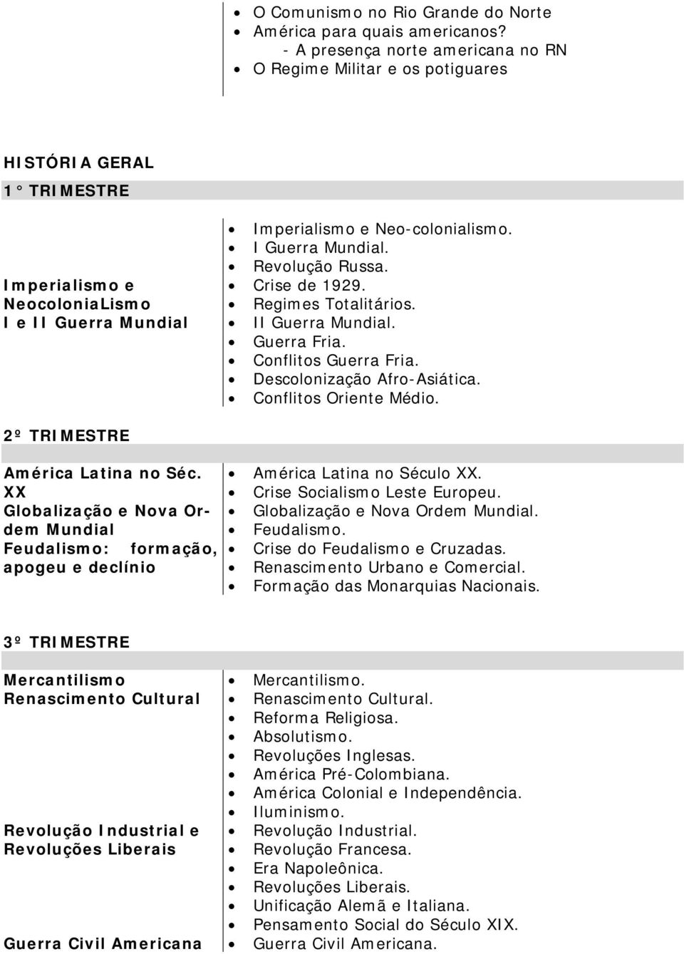 Revolução Russa. Crise de 1929. Regimes Totalitários. II Guerra Mundial. Guerra Fria. Conflitos Guerra Fria. Descolonização Afro-Asiática. Conflitos Oriente Médio. 2º TRIMESTRE América Latina no Séc.