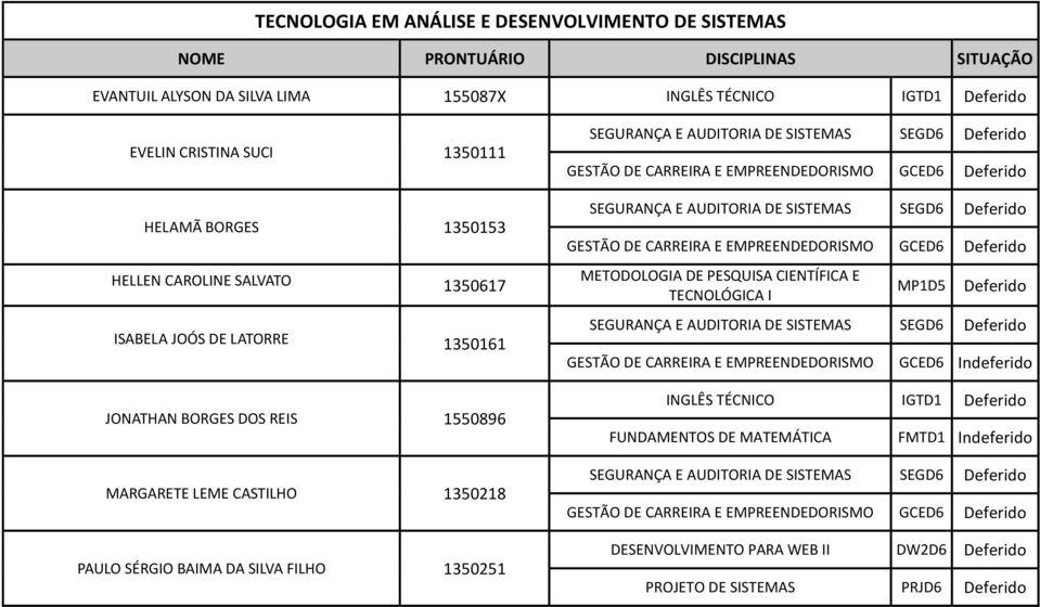 PAULO SÉRGIO BAIMA DA SILVA FILHO 1350251 METODOLOGIA DE PESQUISA CIENTÍFICA E TECNOLÓGICA I MP1D5 Deferido GESTÃO DE CARREIRA E EMPREENDEDORISMO GCED6