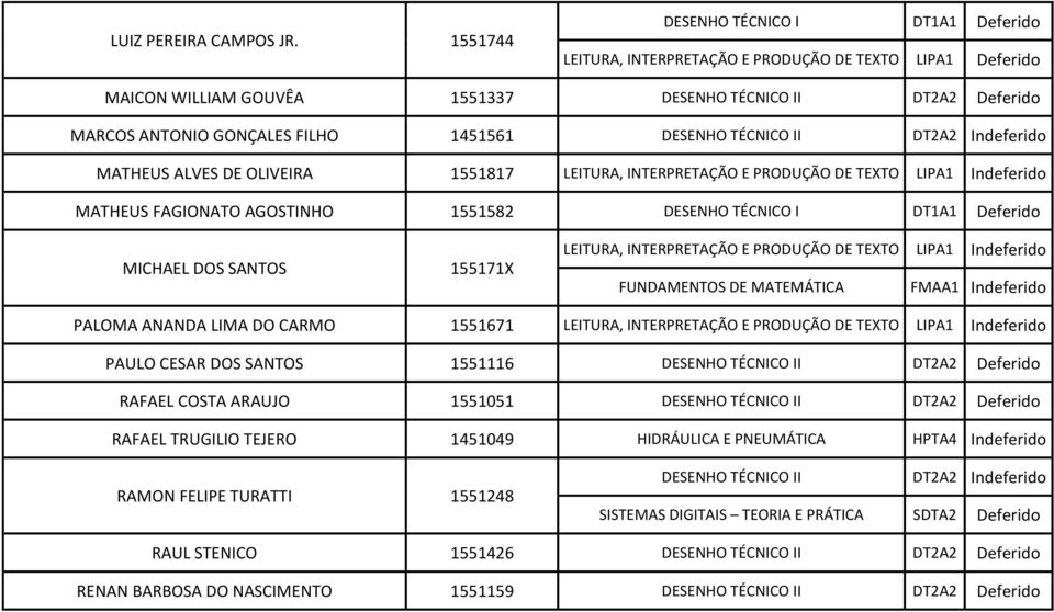 OLIVEIRA 1551817 LEITURA, INTERPRETAÇÃO E PRODUÇÃO DE TEXTO LIPA1 Indeferido MATHEUS FAGIONATO AGOSTINHO 1551582 DESENHO TÉCNICO I DT1A1 Deferido MICHAEL DOS SANTOS 155171X LEITURA, INTERPRETAÇÃO E