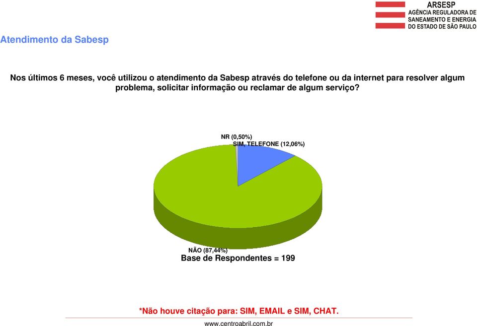 problema, solicitar informação ou reclamar de algum serviço?